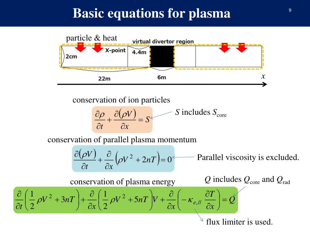 basic equations for plasma