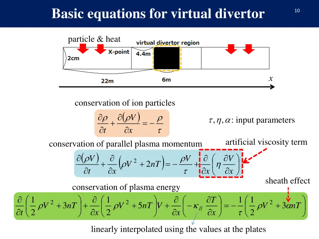 basic equations for virtual divertor