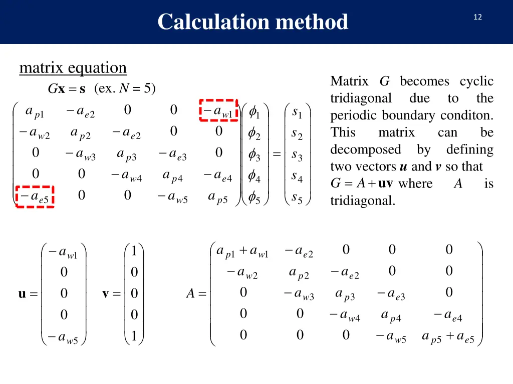 calculation method