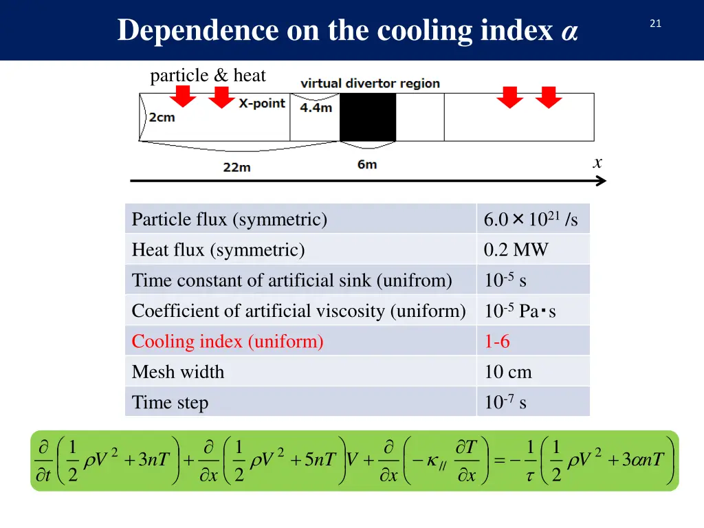 dependence on the cooling index