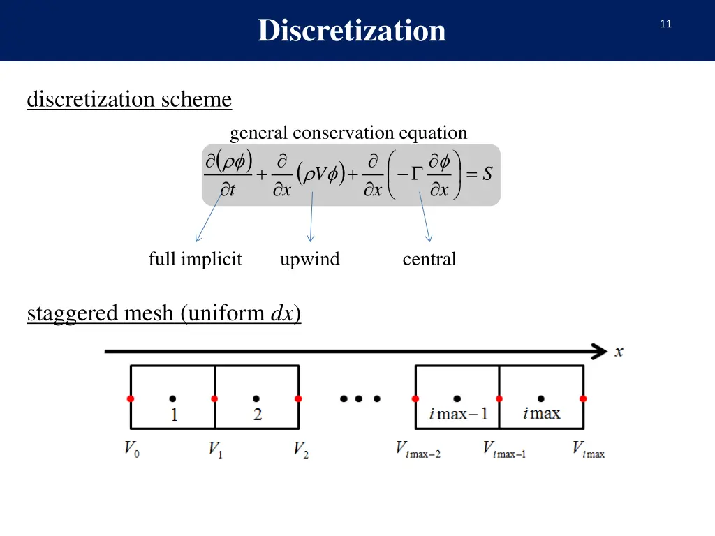 discretization