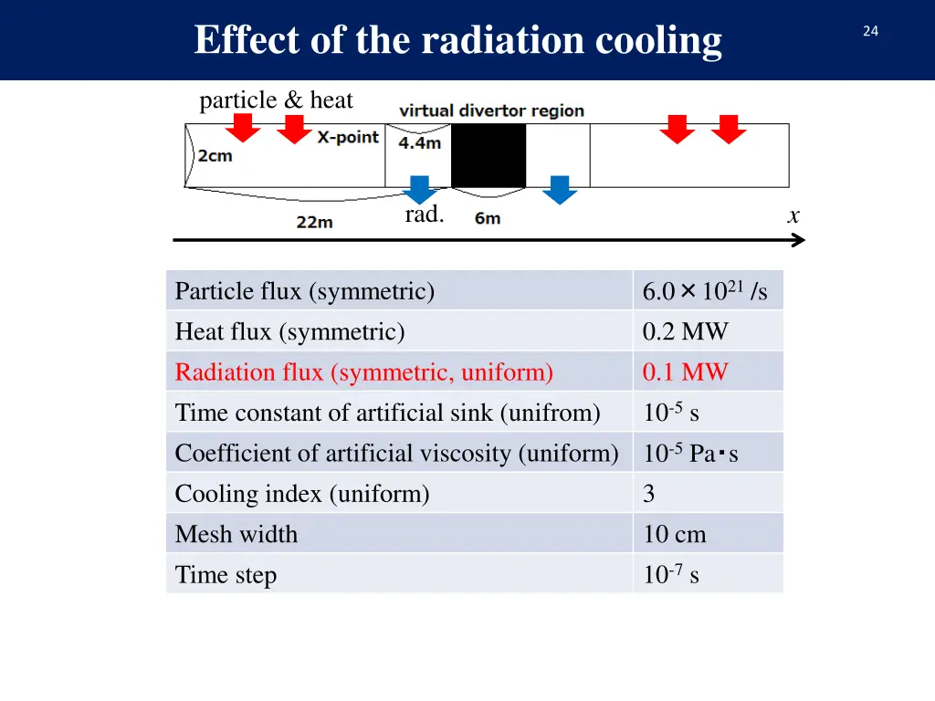 effect of the radiation cooling