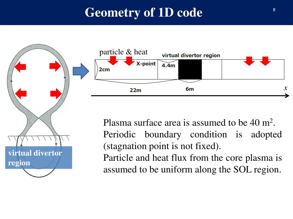 geometry of 1d code