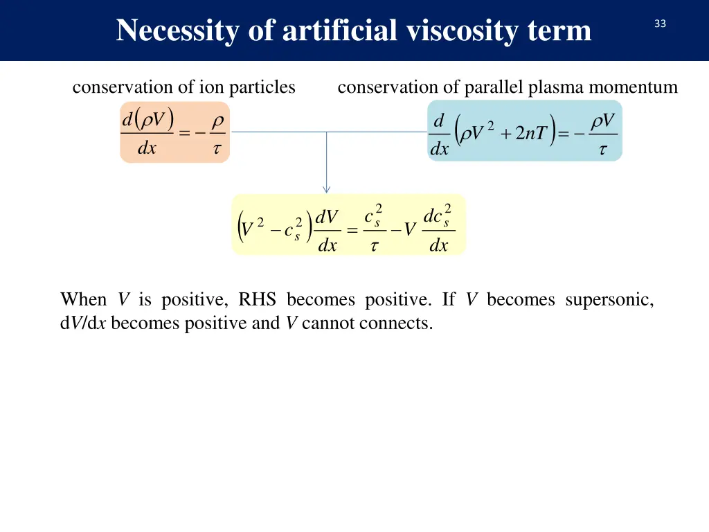 necessity of artificial viscosity term