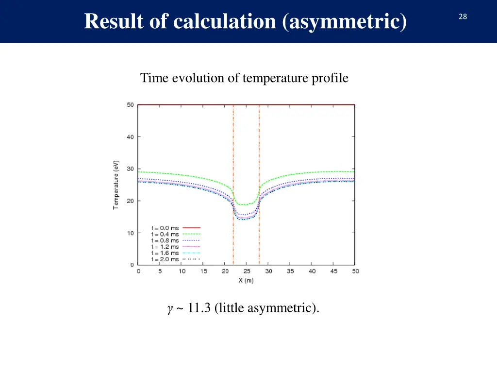 result of calculation asymmetric