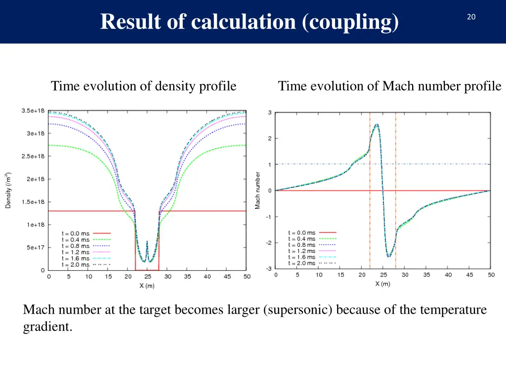 result of calculation coupling 1