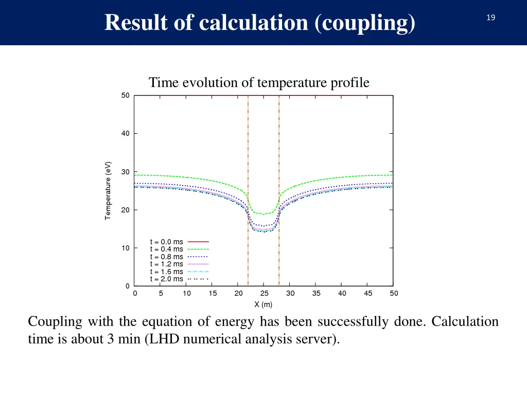 result of calculation coupling