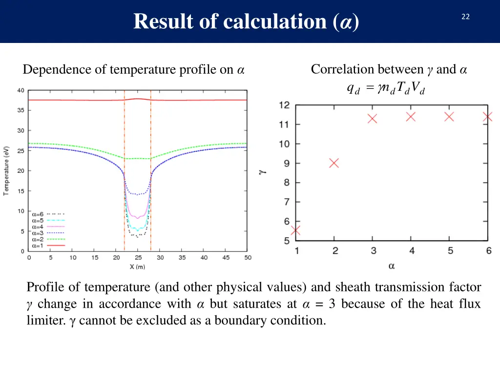 result of calculation