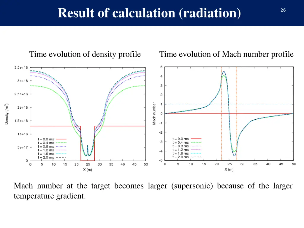 result of calculation radiation 1