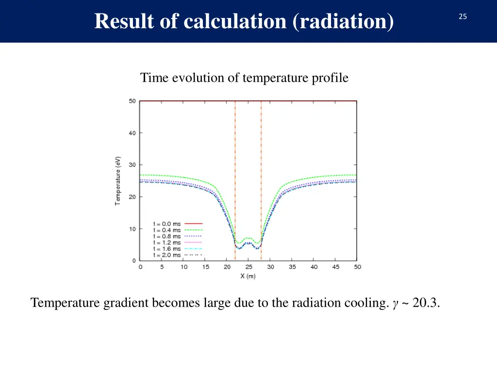 result of calculation radiation