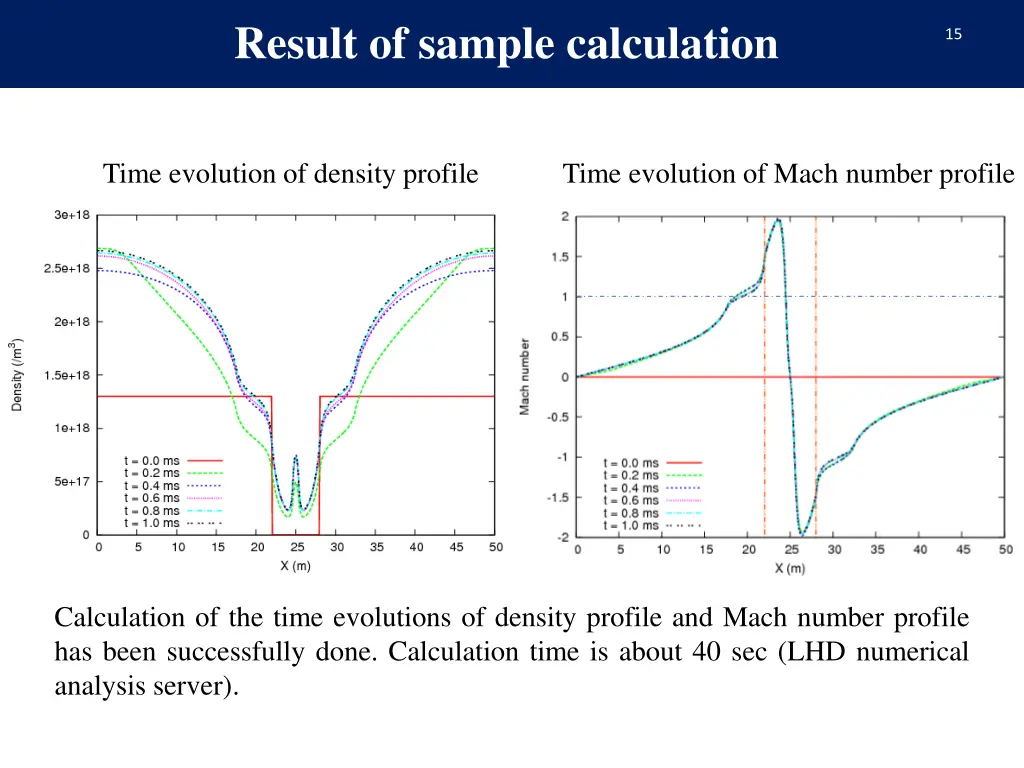 result of sample calculation