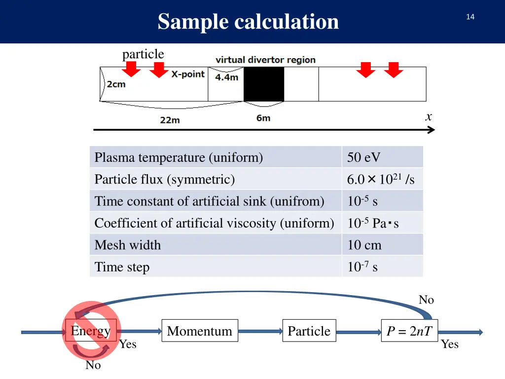 sample calculation