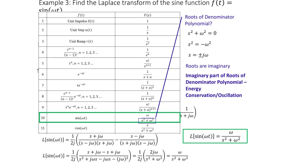 example 3 find the laplace transform of the sine 1