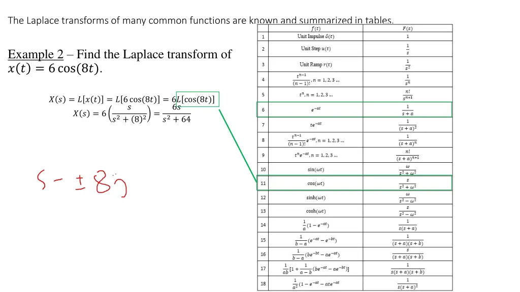 the laplace transforms of many common functions 1