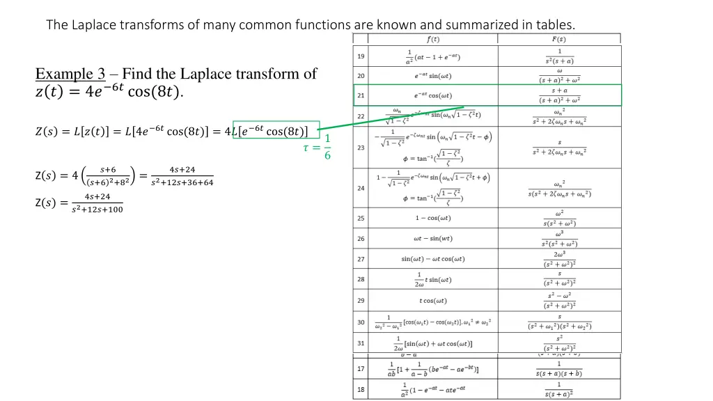 the laplace transforms of many common functions 2