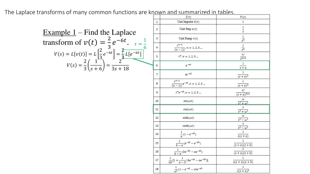 the laplace transforms of many common functions