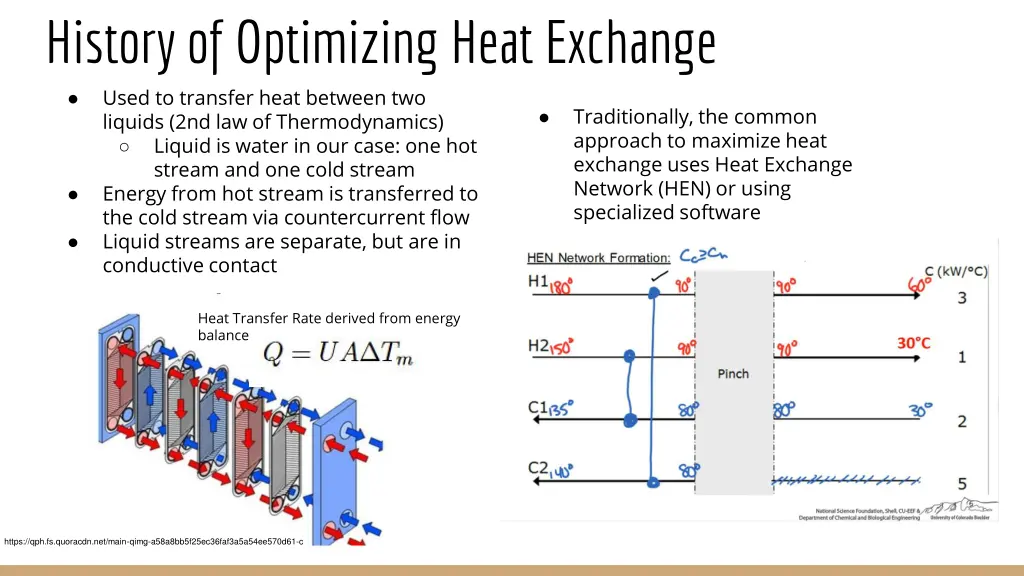 history of optimizing heat exchange used