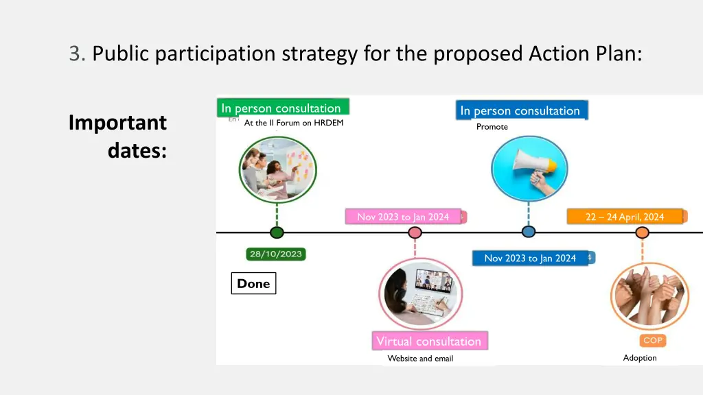 3 public participation strategy for the proposed 2