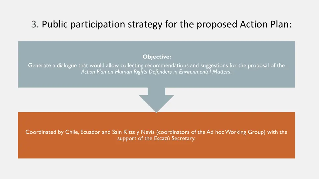 3 public participation strategy for the proposed