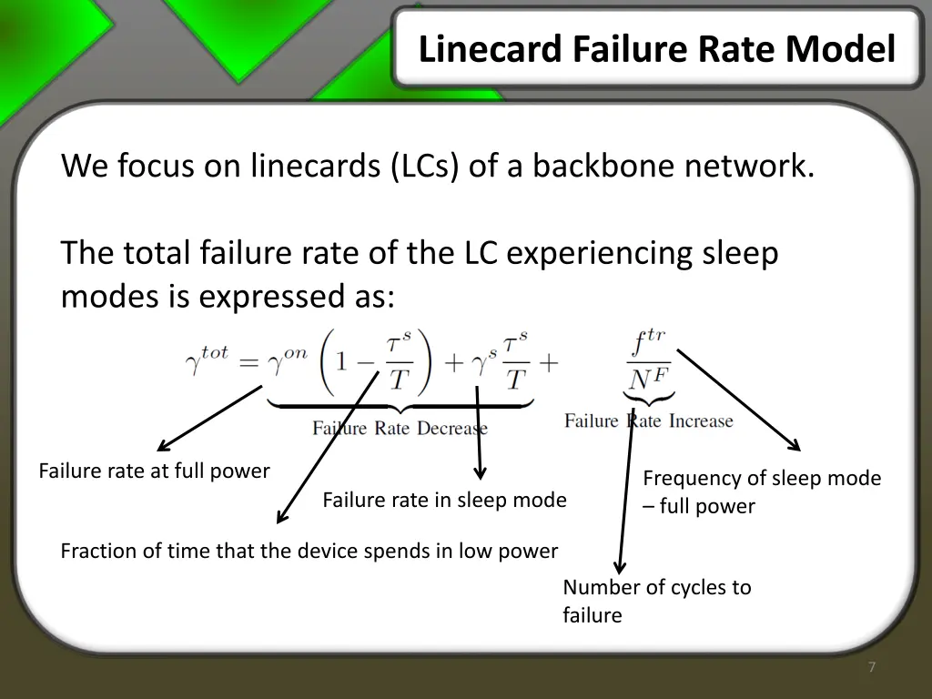 linecard failure rate model