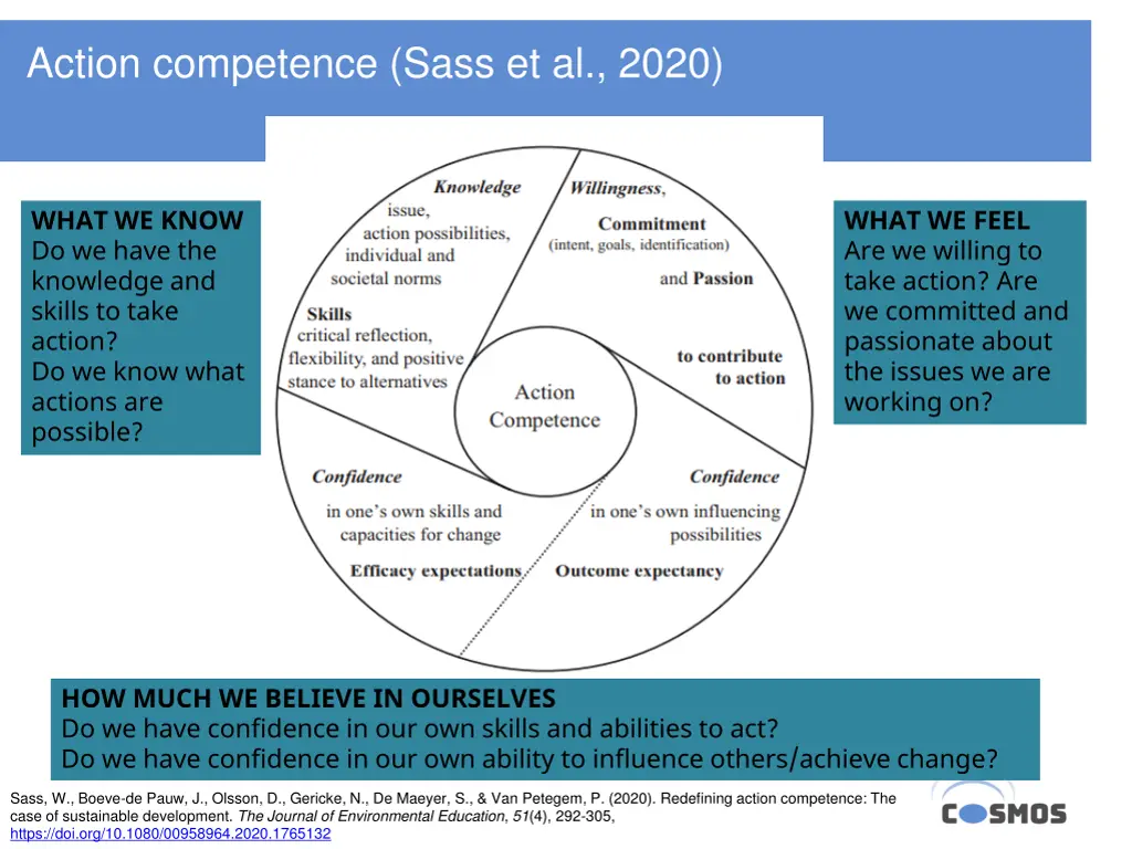 action competence sass et al 2020