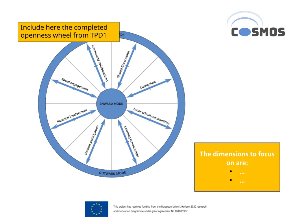 include here the completed openness wheel from