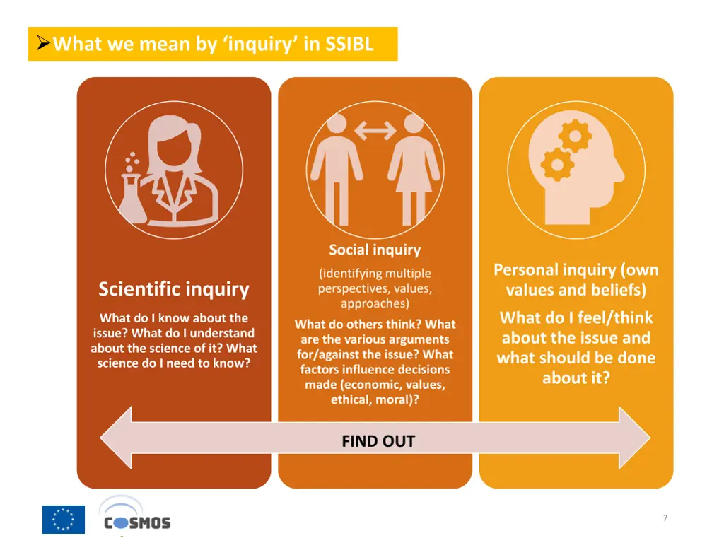 what we mean by inquiry in ssibl