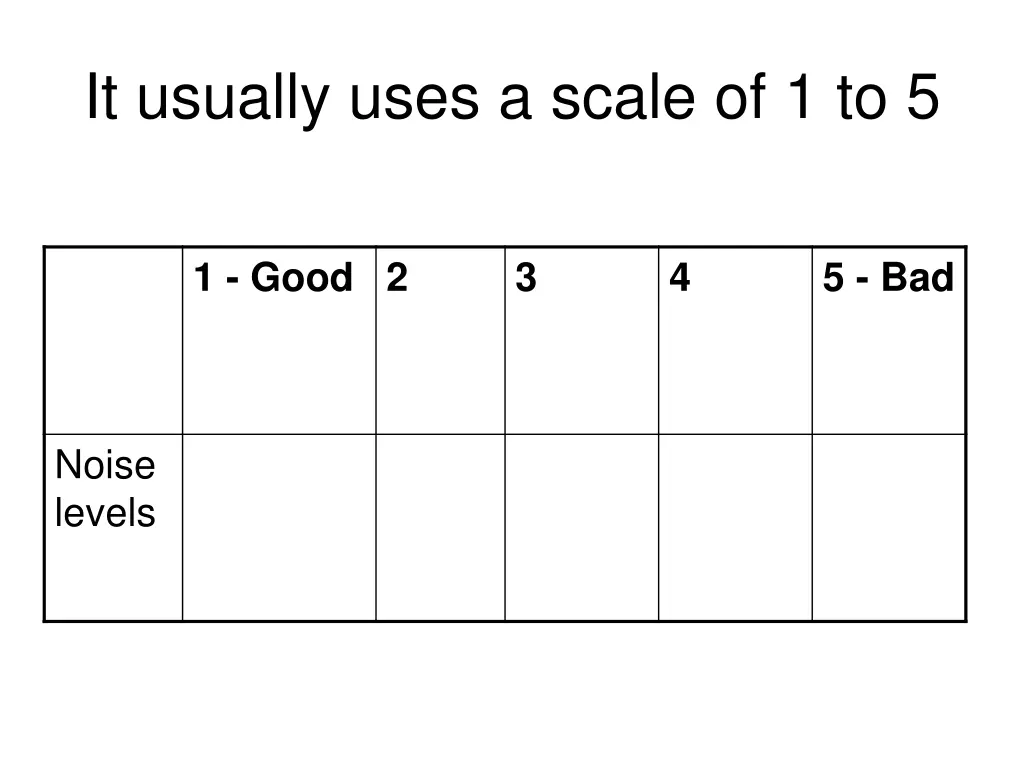it usually uses a scale of 1 to 5