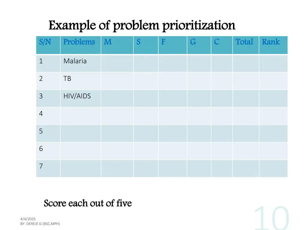 example of problem prioritization