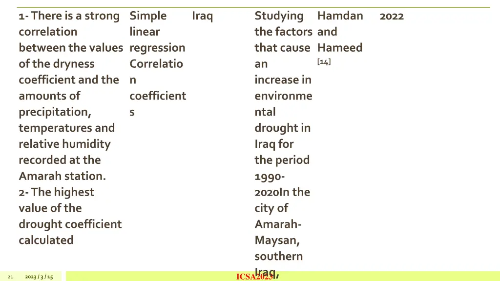 1 there is a strong correlation between