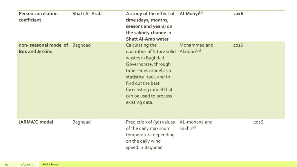 al muhyi 3