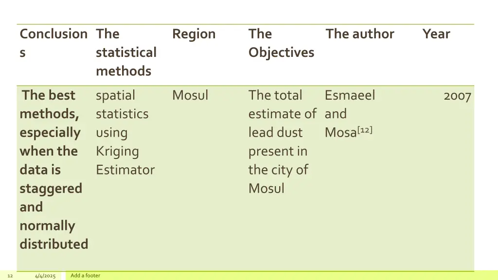 conclusion s