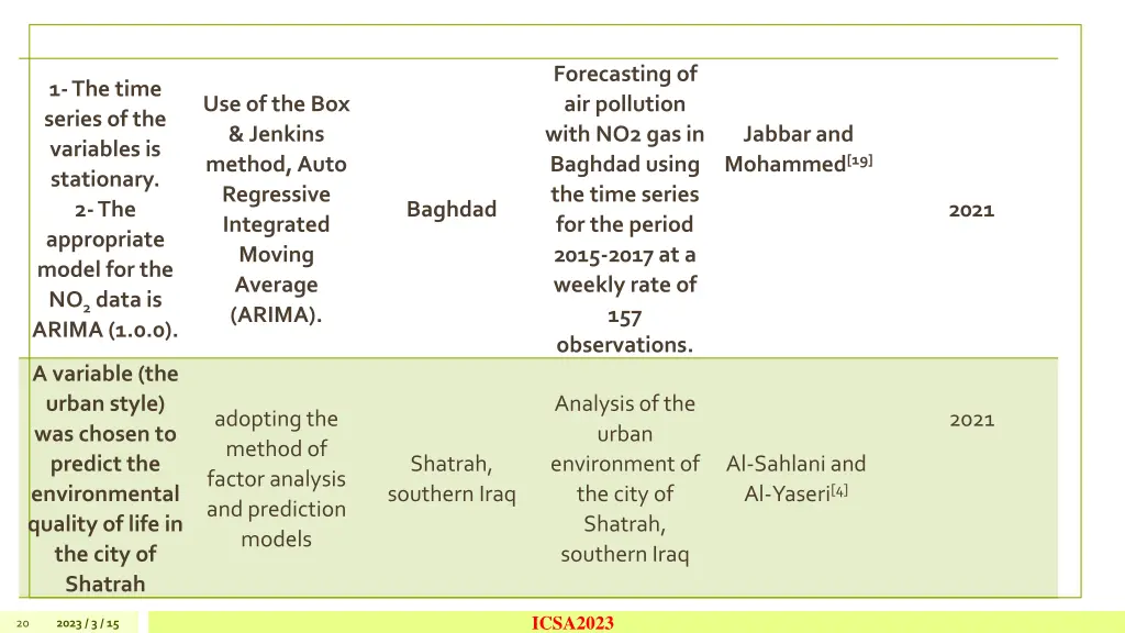 forecasting of air pollution with