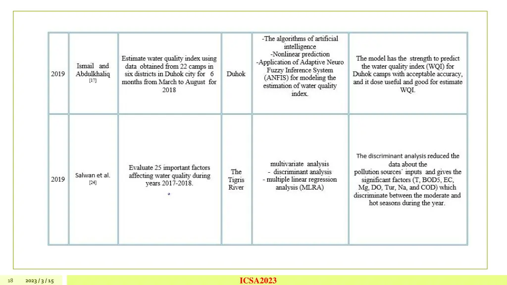 icsa2023