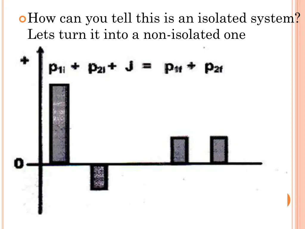 how can you tell this is an isolated system lets