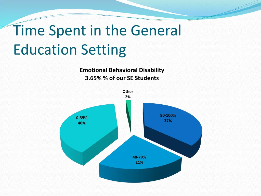 time spent in the general education setting 5