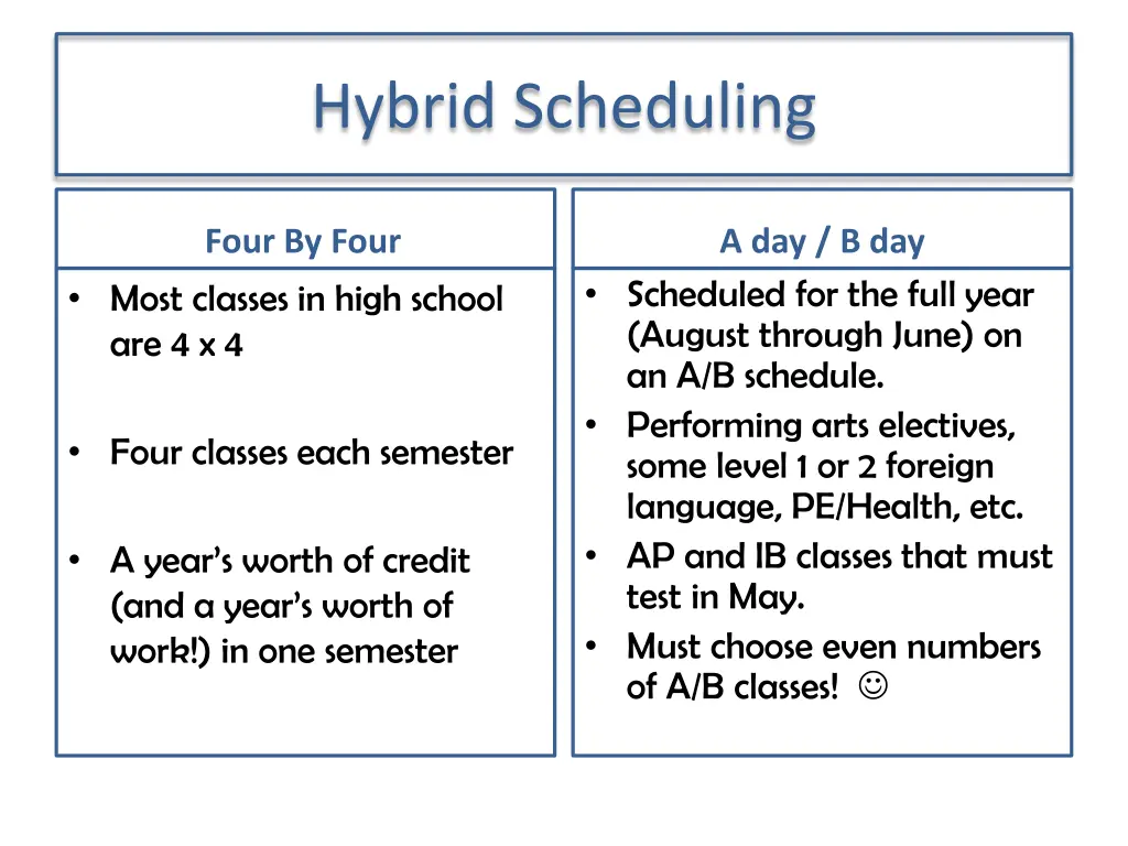 hybrid scheduling