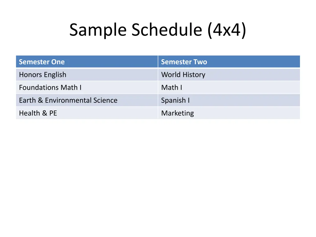 sample schedule 4x4