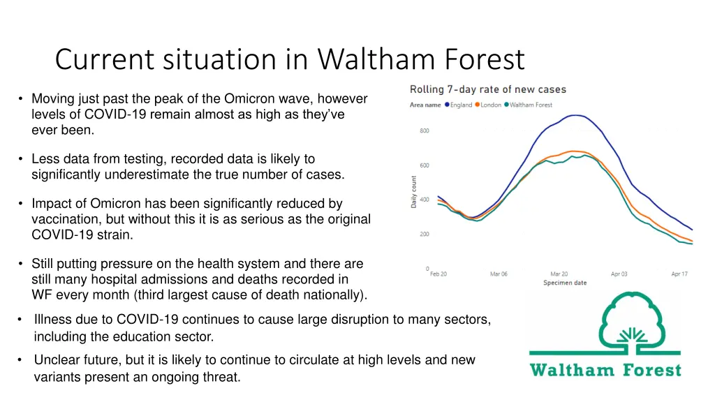 current situation in waltham forest