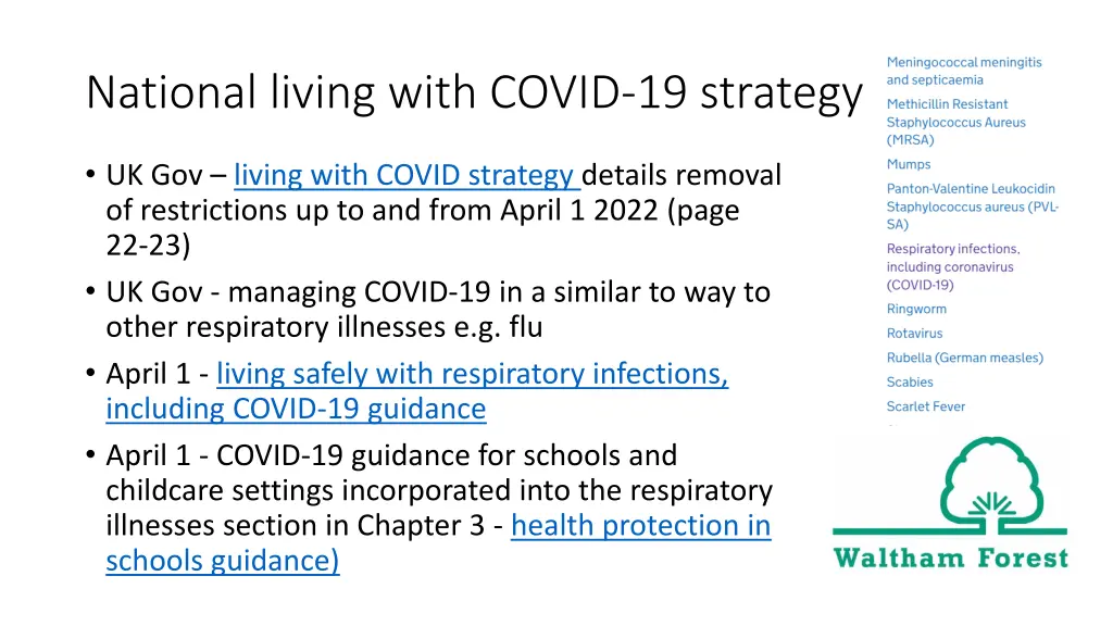 national living with covid 19 strategy