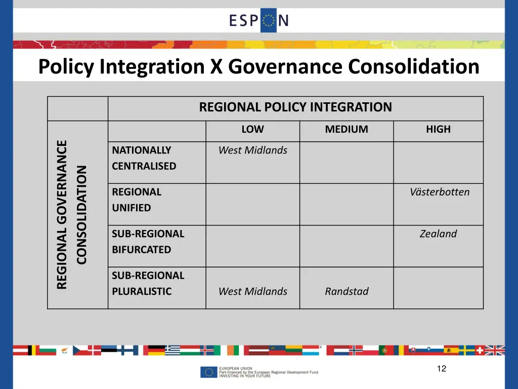policy integration x governance consolidation