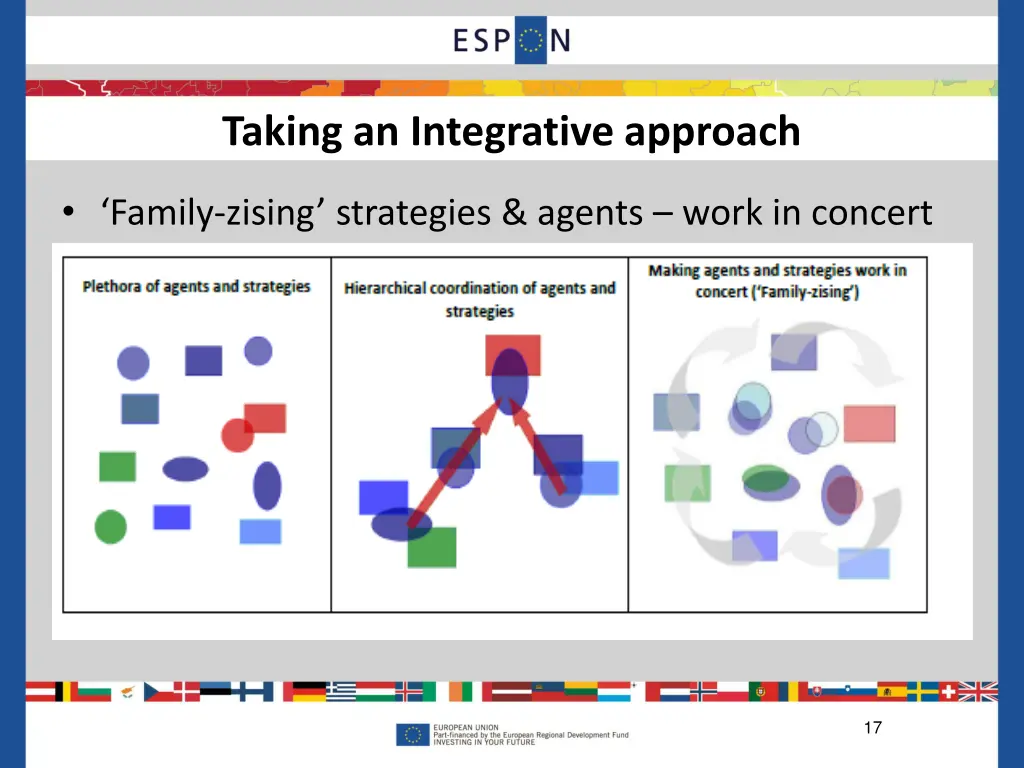 taking an integrative approach