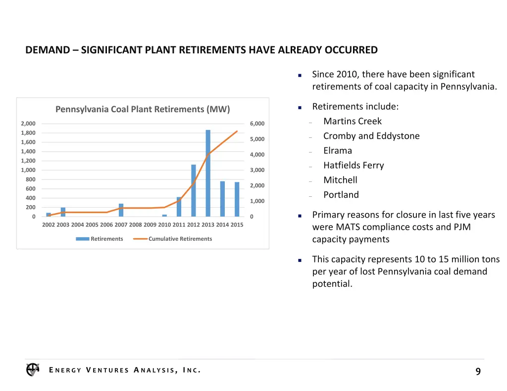 demand significant plant retirements have already