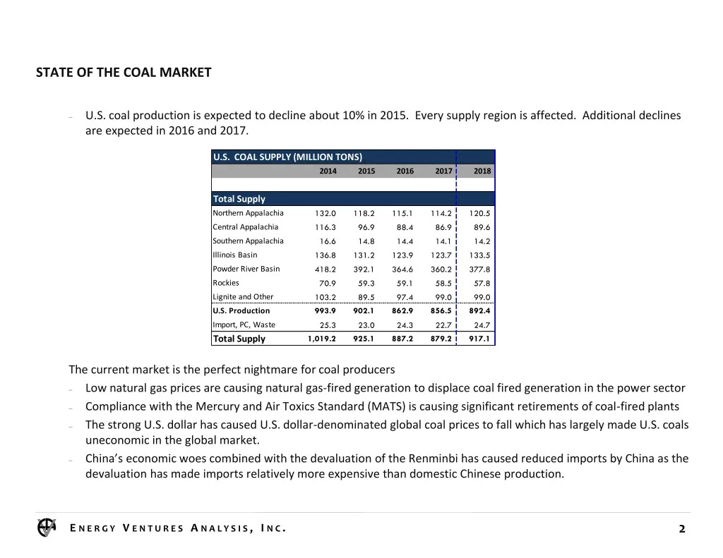 state of the coal market