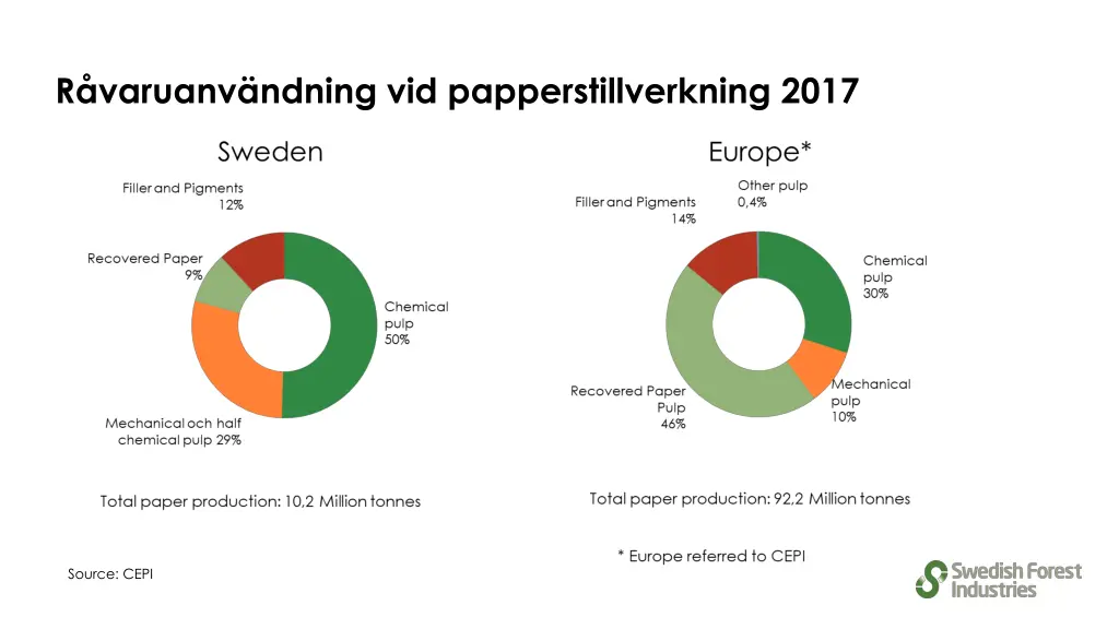 r varuanv ndning vid papperstillverkning 2017