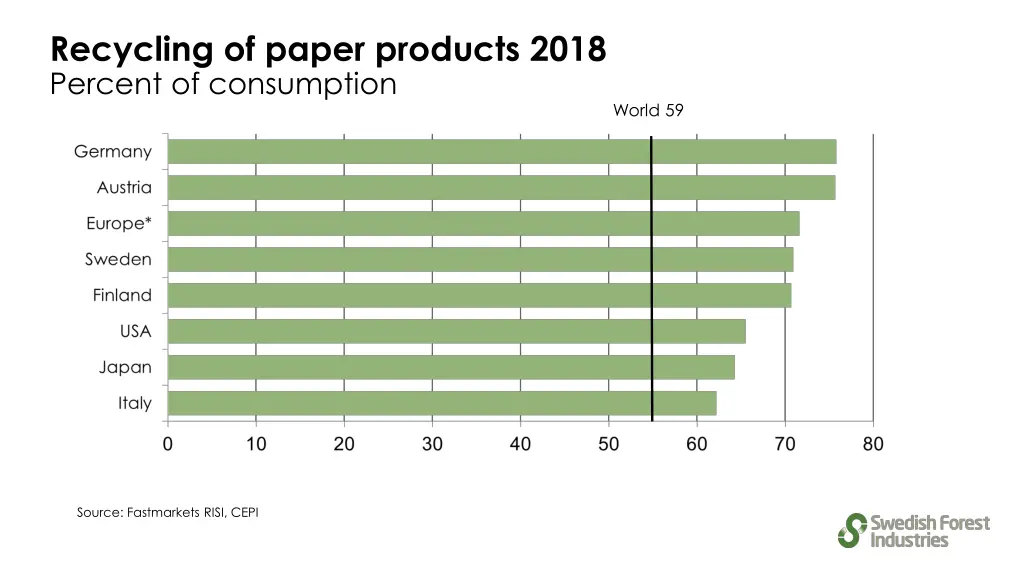 recycling of paper products 2018 percent