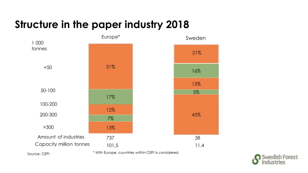 structure in the paper industry 2018