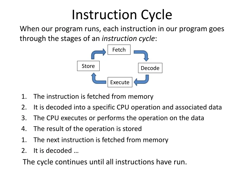 instruction cycle