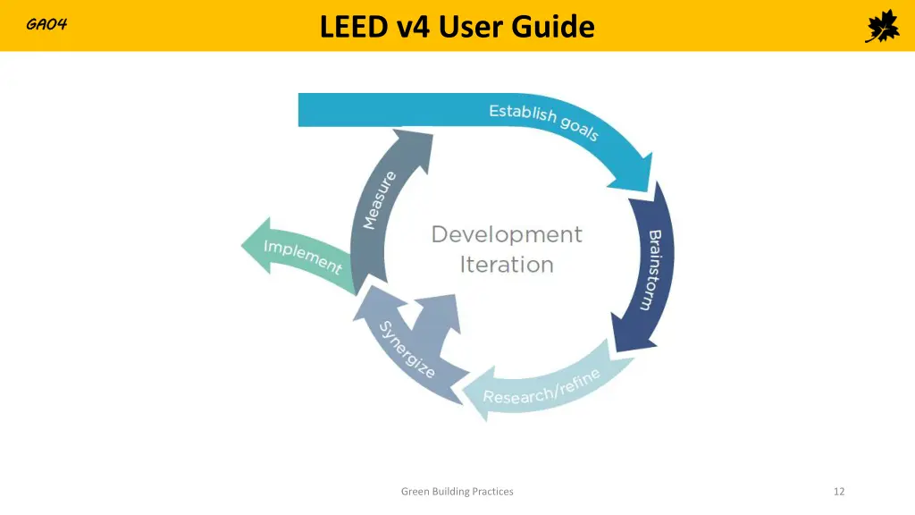 leed v4 user guide 11