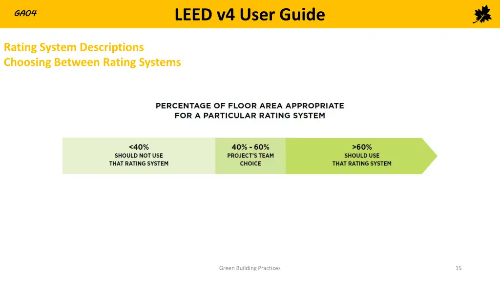 leed v4 user guide 14
